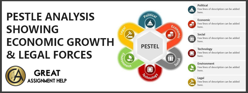 Pestle Analysis