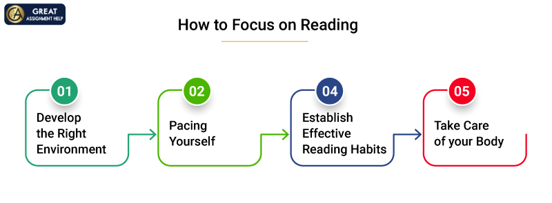 How to Focus on Reading