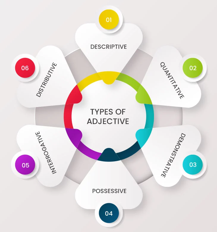 Types of adjective