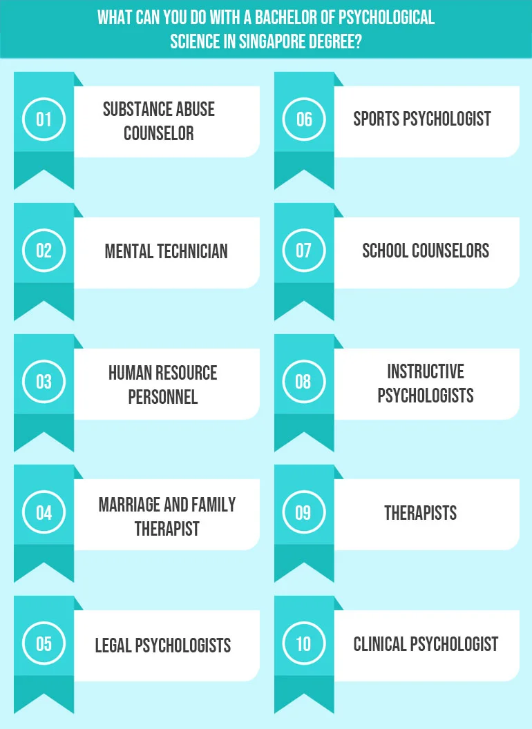 Bachelor of Psychological Science in Singapore Degree