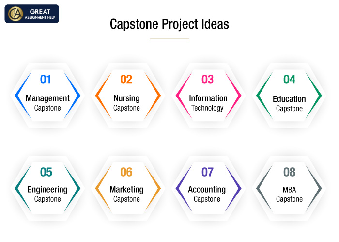 Capstone Project Ideas