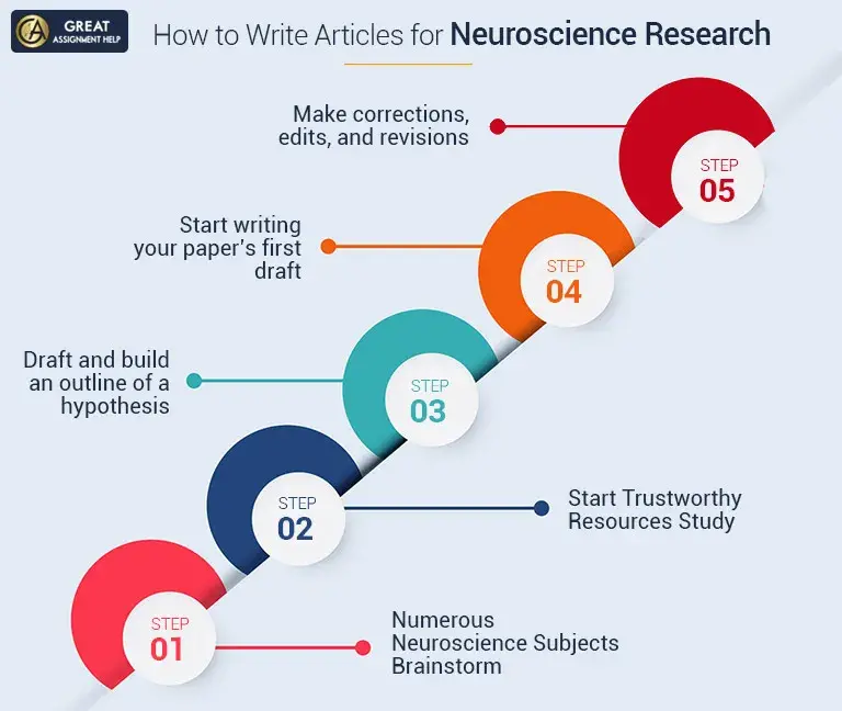 Neuroscience Research Topics