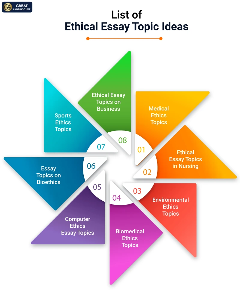 List of Ethical Essay Topic Ideas