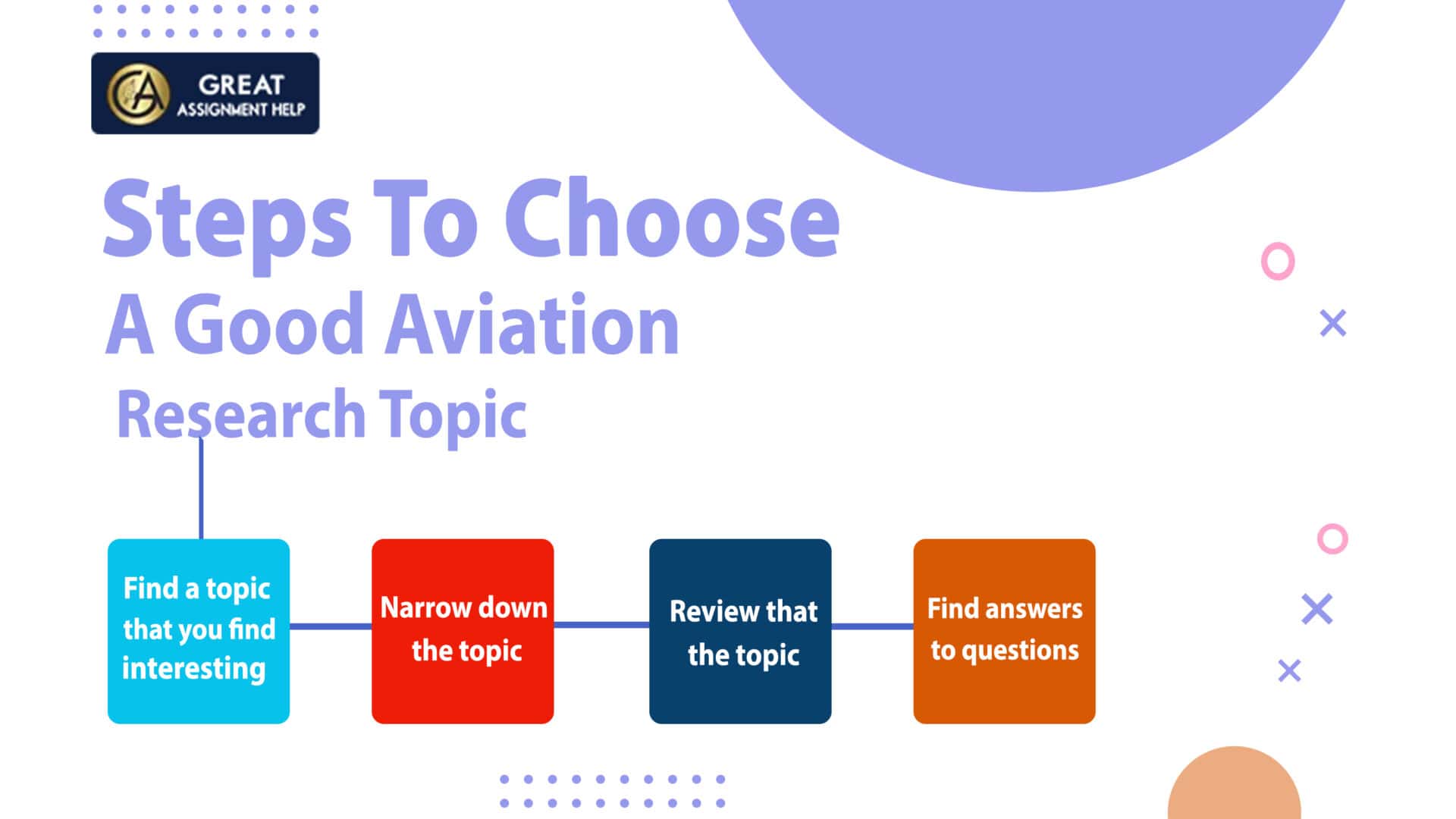 Aviation Research Topics