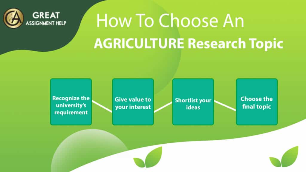 how research help agriculture