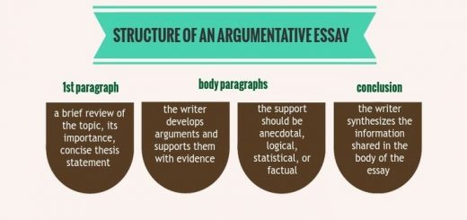 High School Entrance Essay Samples Persuasive Argumentative Essay Topics For Insightful Writers A Level English Essay Structure also Analytical Essay Thesis Example Easy Argumentative Essay Topics Archives Great Assignment Help Gay Marriage Essay Thesis