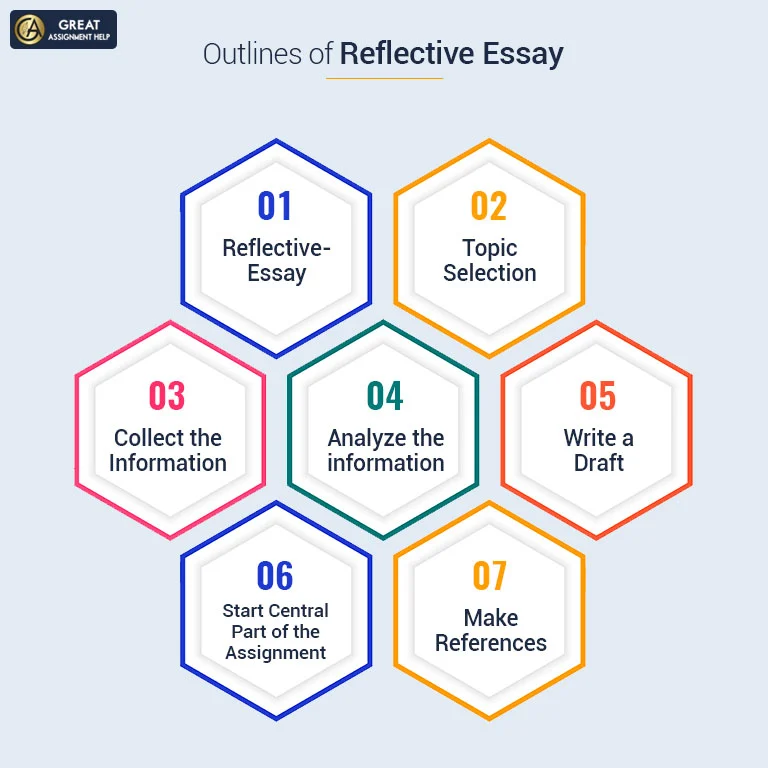 Outlines of Reflective Essay