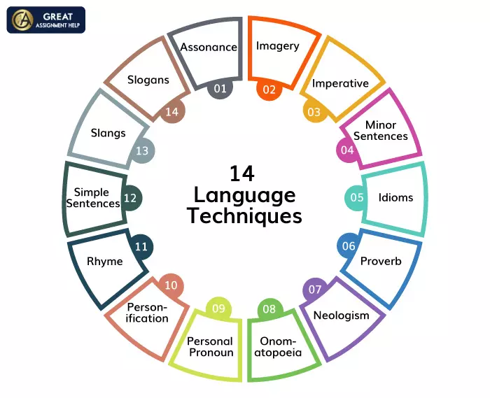 14 Language Techniques