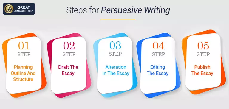 Steps for persuasive writing