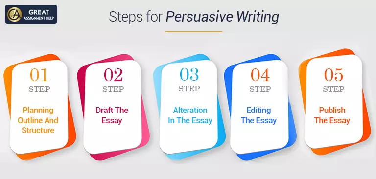 persuasive writings Steps for persuasive writing