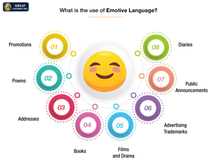 What is the use of Emotive Language