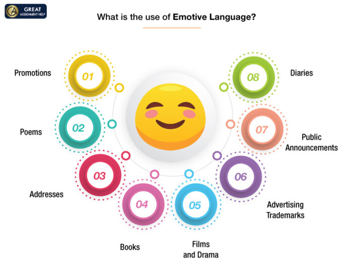 Emotive Language Definition Example Of Emotive Language 51 OFF emotive-language-definition-example-of-emotive-language-51-off