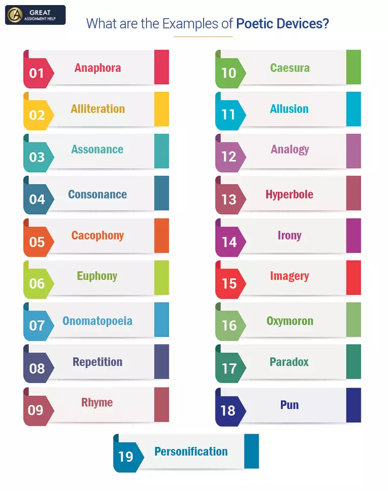 Poetic Devices Explanation With Examples