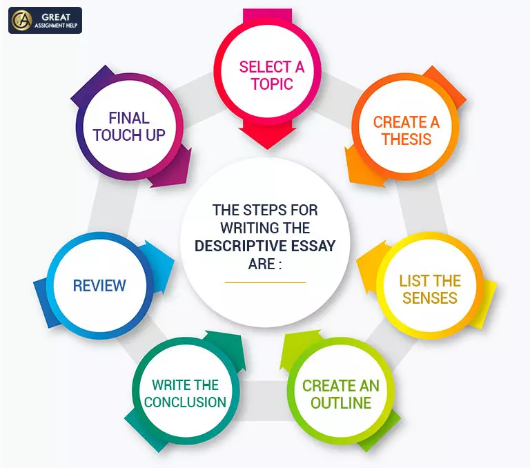 thesis statement in descriptive writing