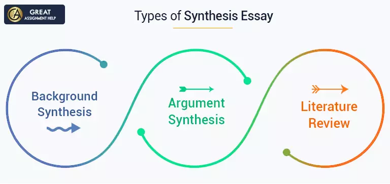 Types of Synthesis Essay