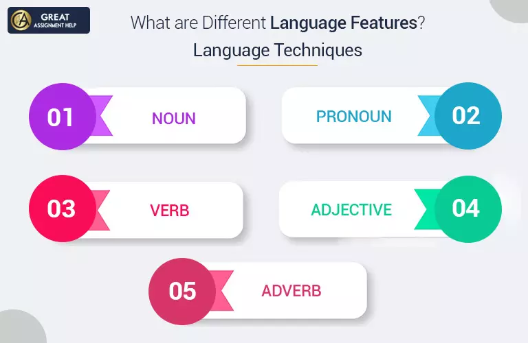 What are Different Language Features?