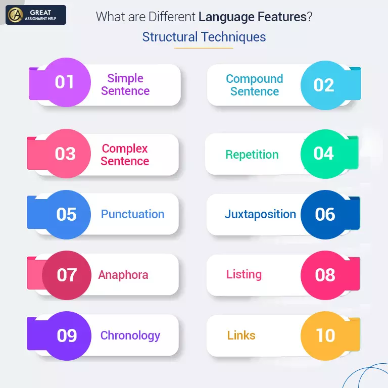 What Is Language Features