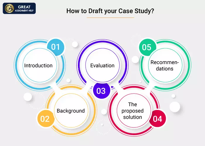 How to Draft your Case Study?