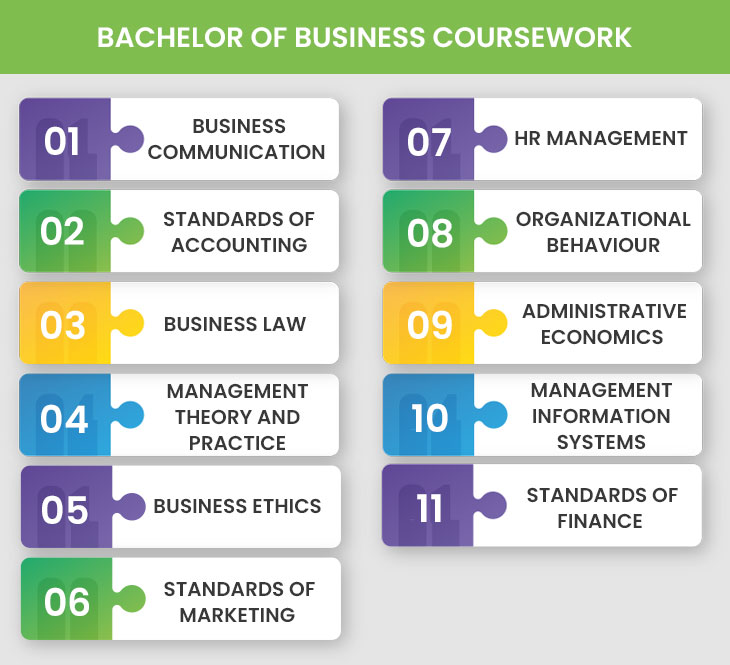 Bachelor of Business Know the Benefits of Studying in Australia