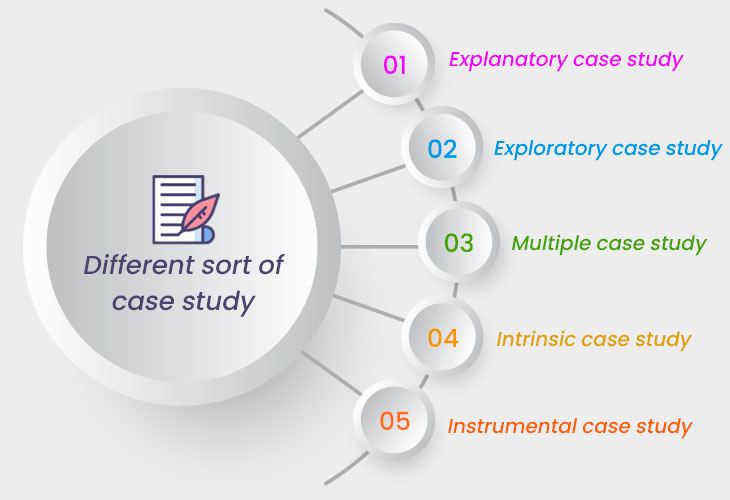 How to Write a Case Study | Important Tips for a Beginner
