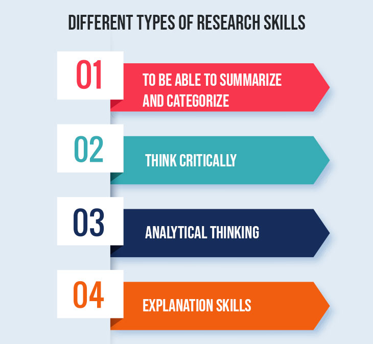 skills needed for research jobs