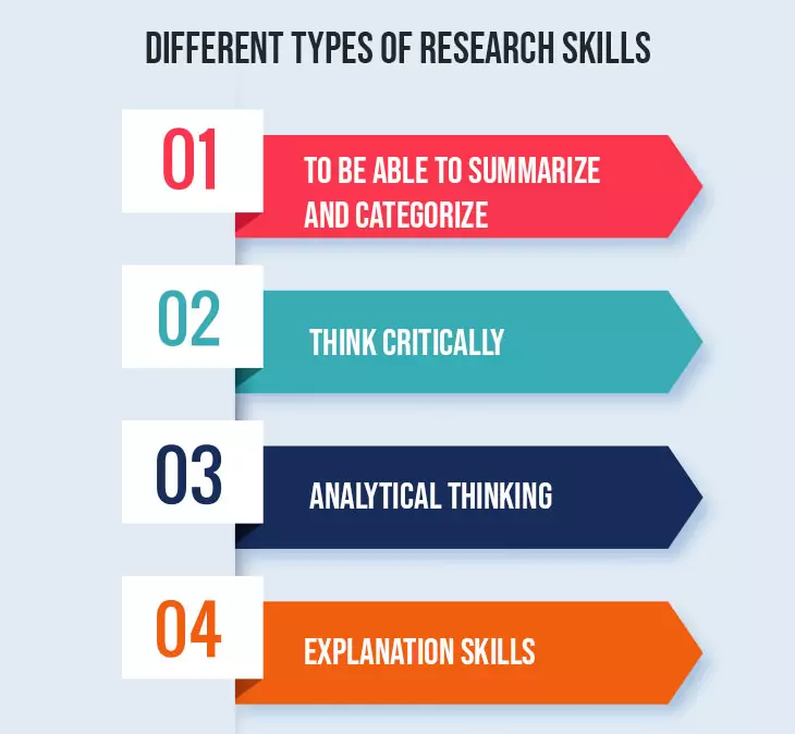 Different Types of Research Skills