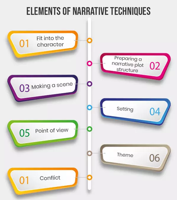 Elements of Narrative Techniques