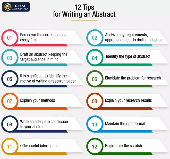 Tips for Writing an Abstract