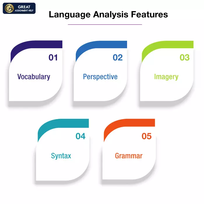 Language Analysis Features