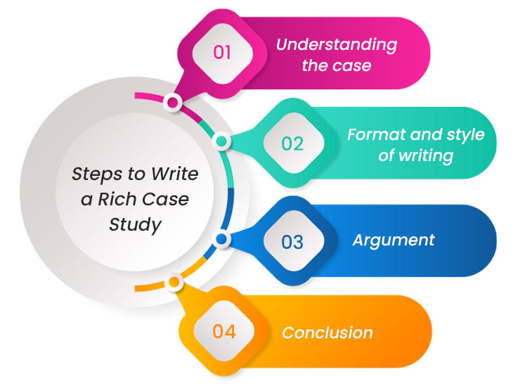 steps on how to write a case study