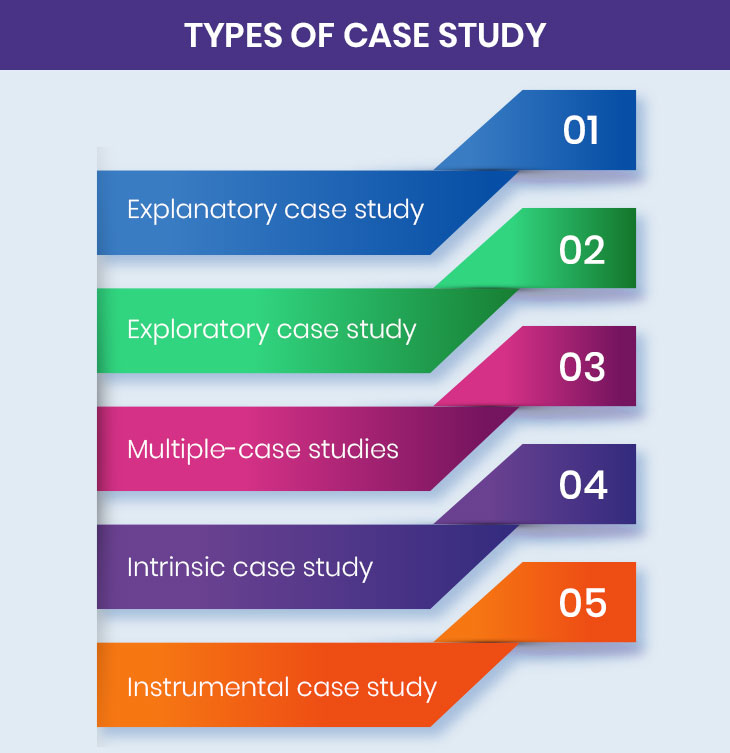 what is case study and its types