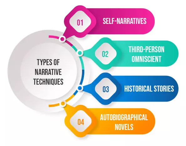 Types of Narrative Techniques