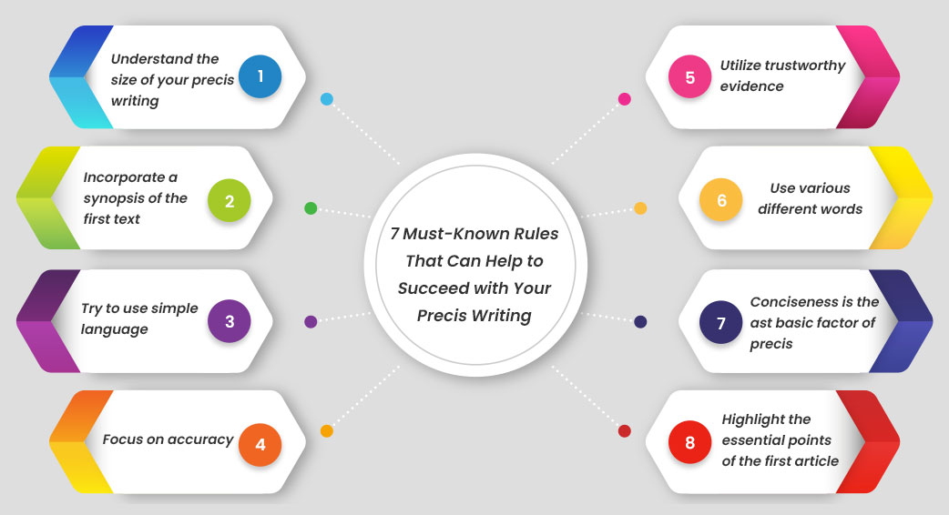 Precis Writing How To Write A Vrial Essay And Impress Your Teacher 