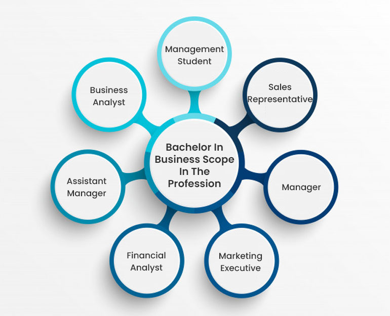 Bachelor In Business Scope In The Profession