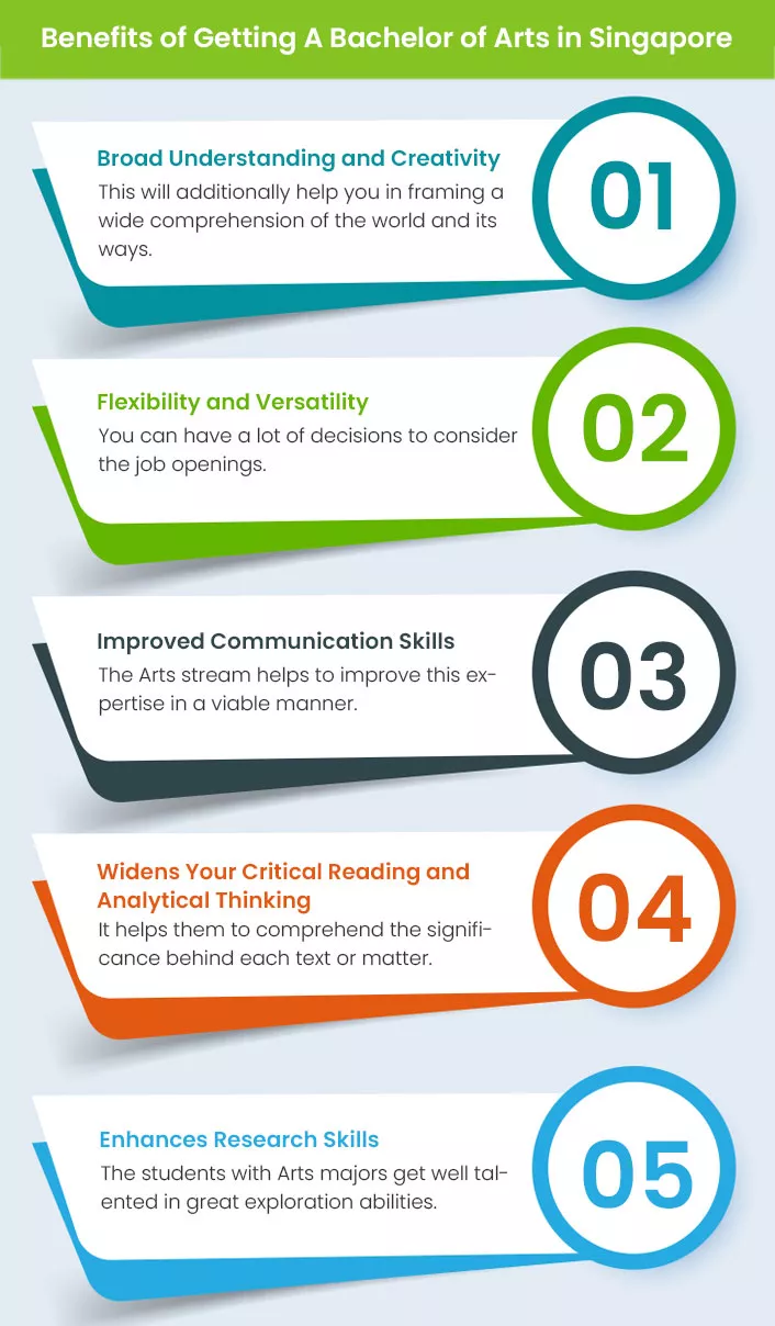 Benefits of Getting A Bachelor of Arts in Singapore