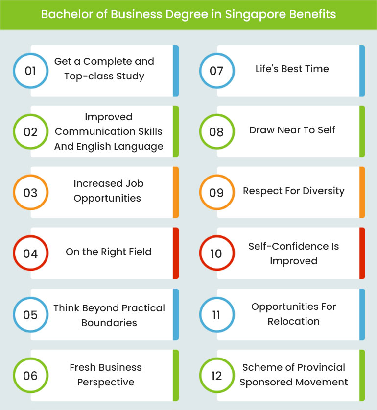 Benefits of Business Degree