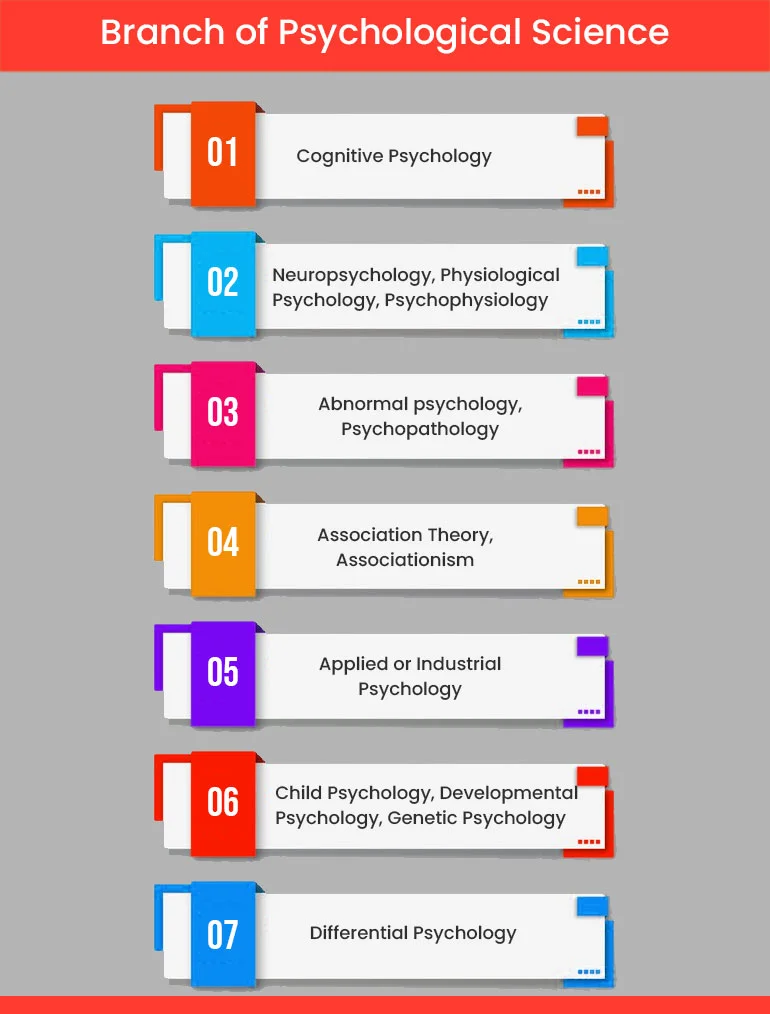 Bachelor of Psychological Science in Singapore