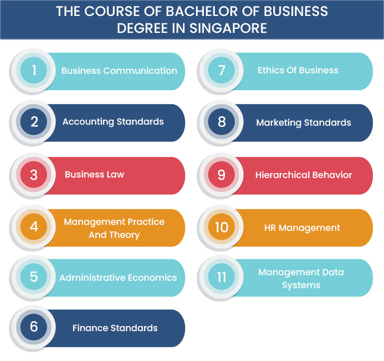 Course of Bachelor of Business Degree in Singapore