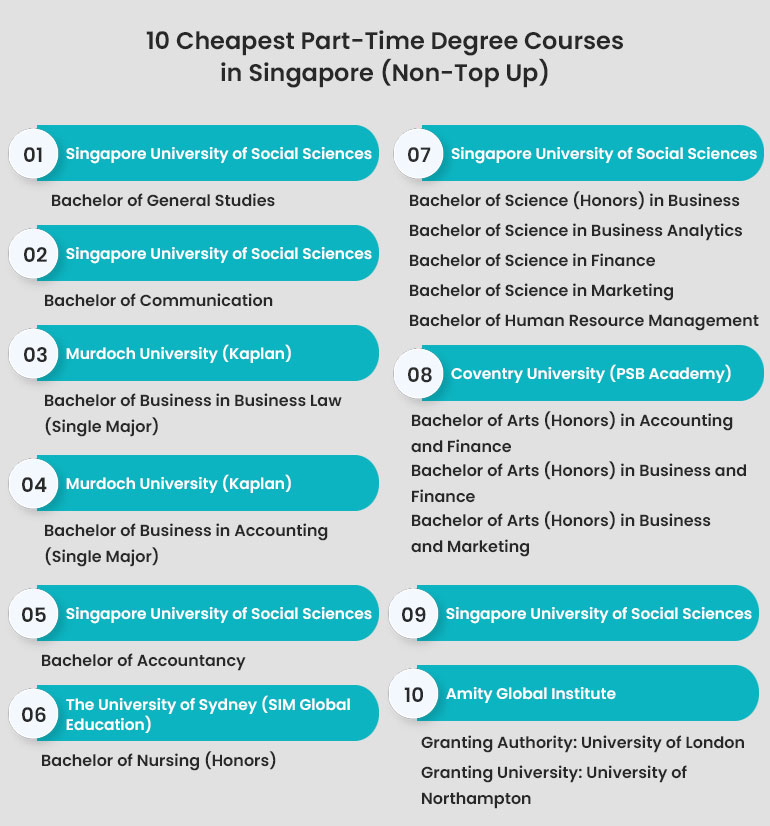 degree courses part time