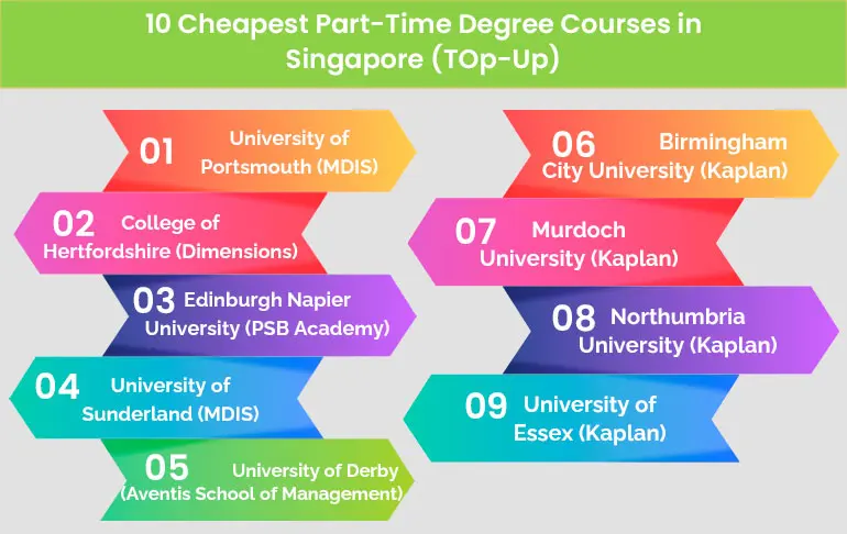 Cheapest Part-Time Degree Courses in Singapore