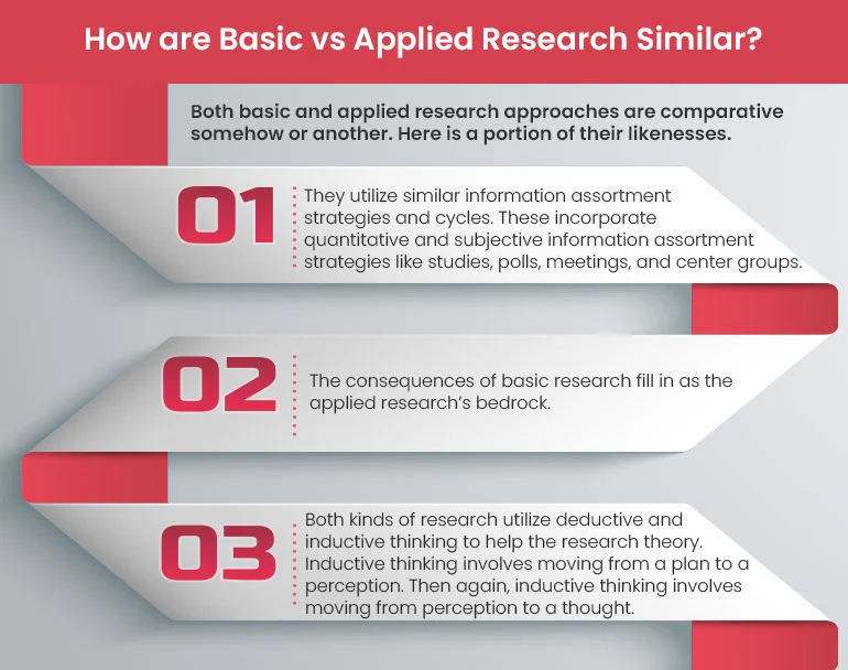 How are Basic vs Applied Research Similar?