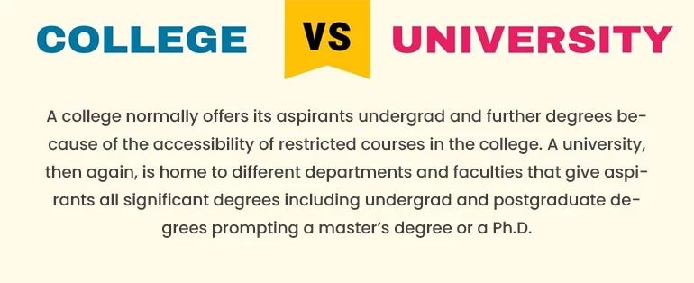 Find the Difference between College and University