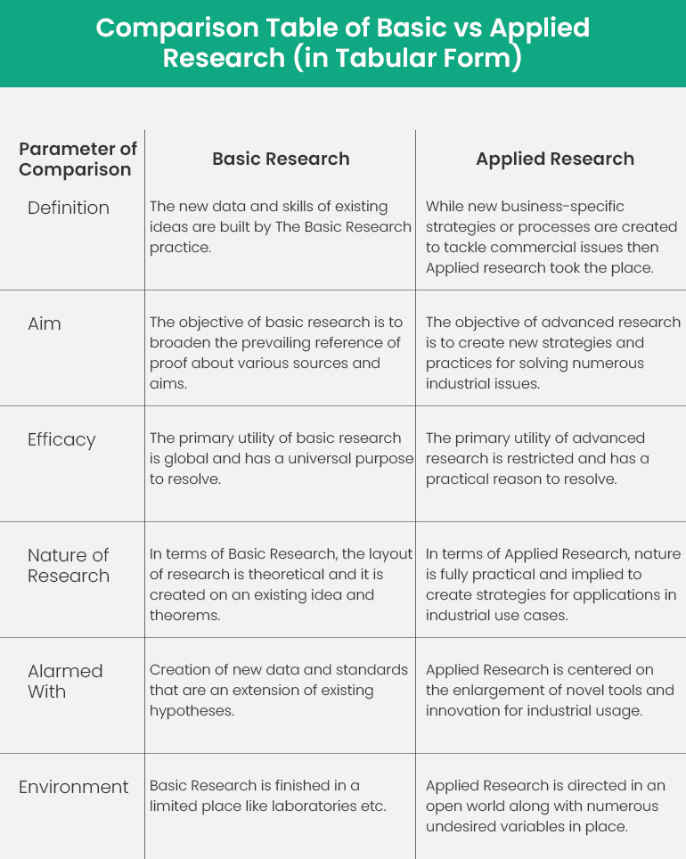 applied and basic research examples