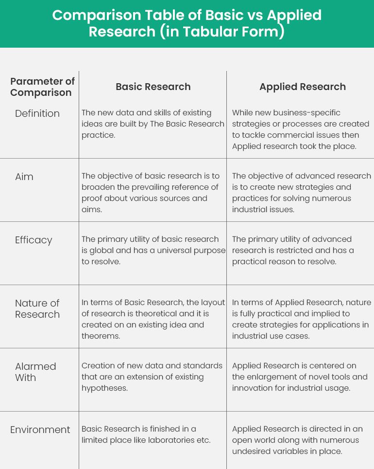 examples of applied research in business