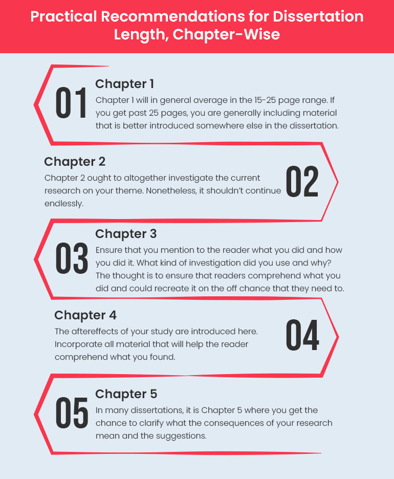 how long is undergraduate dissertation