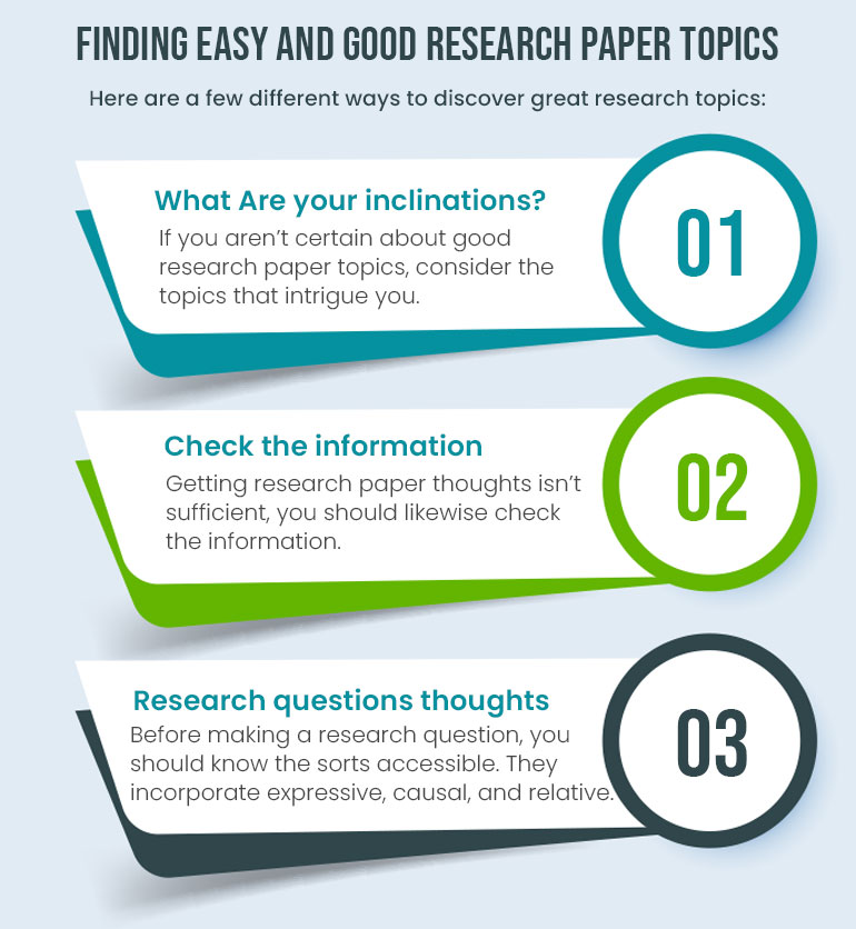 Good Research Paper Topics – Choose the Best Topic of Your Choice