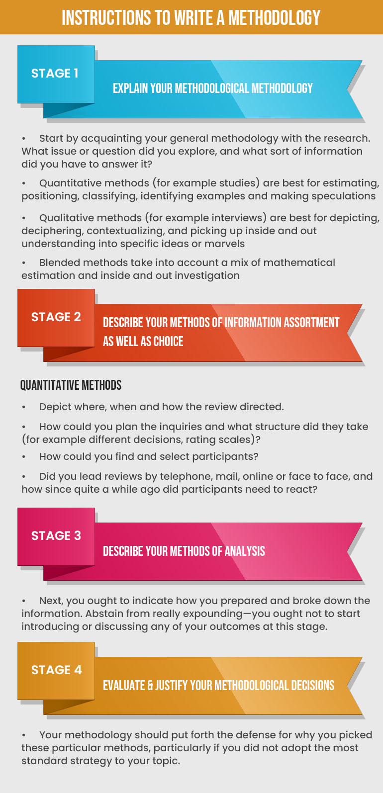 how to write the methodology