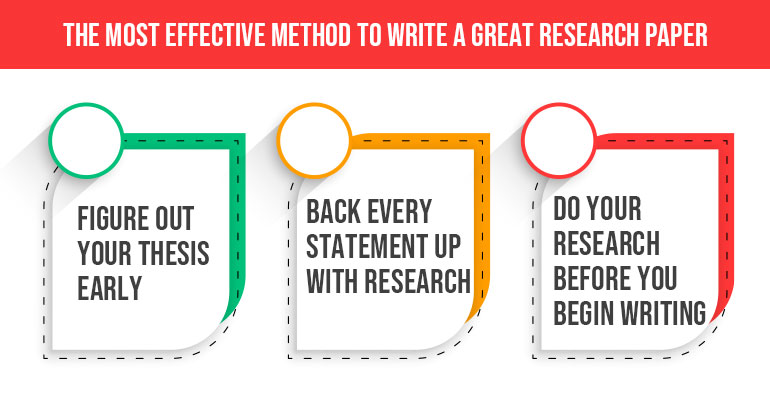 research methods for a research paper