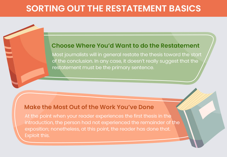 restate thesis examples