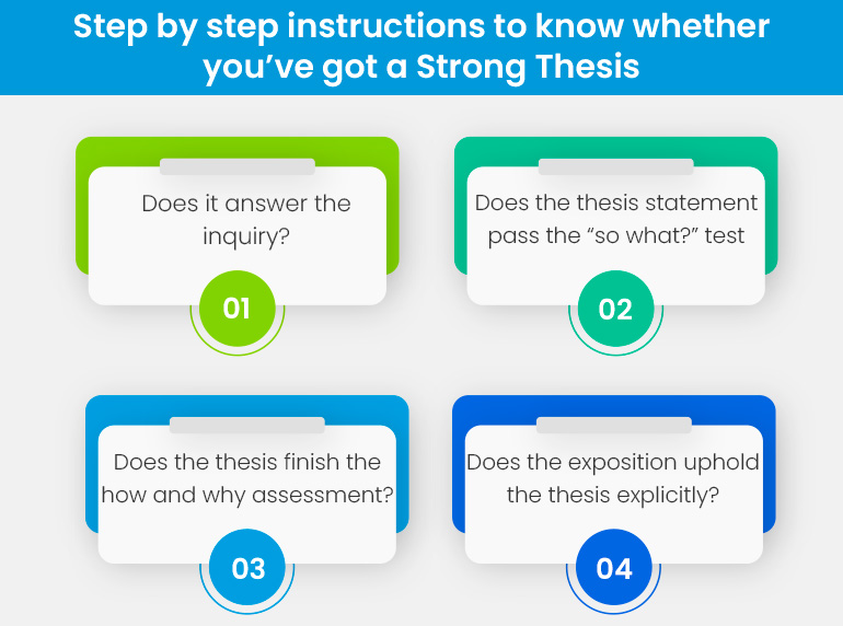 restatement of the thesis in different words